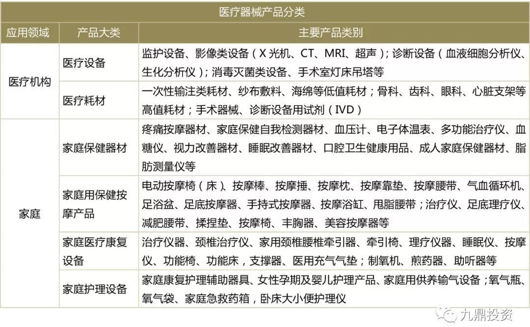 家用医疗器械行业现状及发展趋势,医疗器械软件研究报告