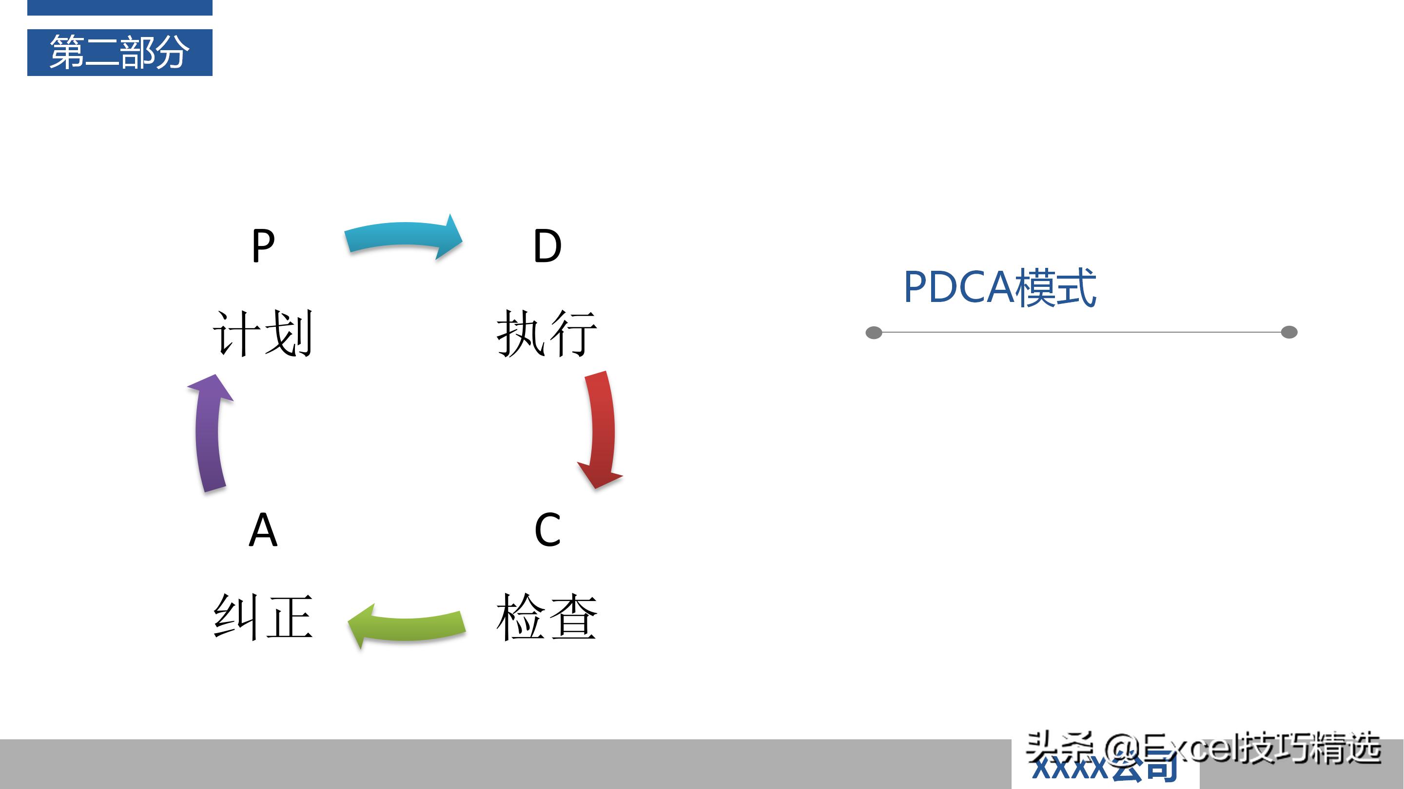 作为产品经理如何做好项目管理ppt,怎么做好一个项目管理人员的ppt