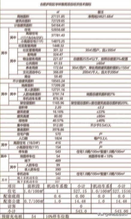 合肥地铁5号线丽水路站,合肥5号线地铁包河苑站