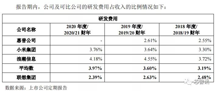 联想集团要上科创板吗,联想集团为什么上科创板