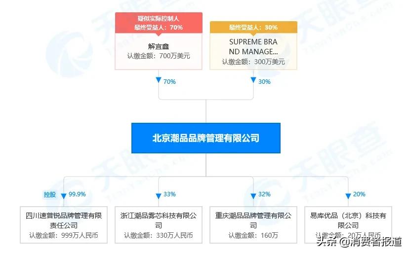 薇娅下架涉污蔑品牌,supreme薇娅