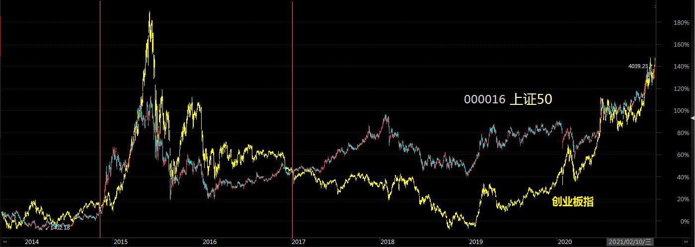 投资中的三种逻辑,基金投资都有哪些技巧和方法