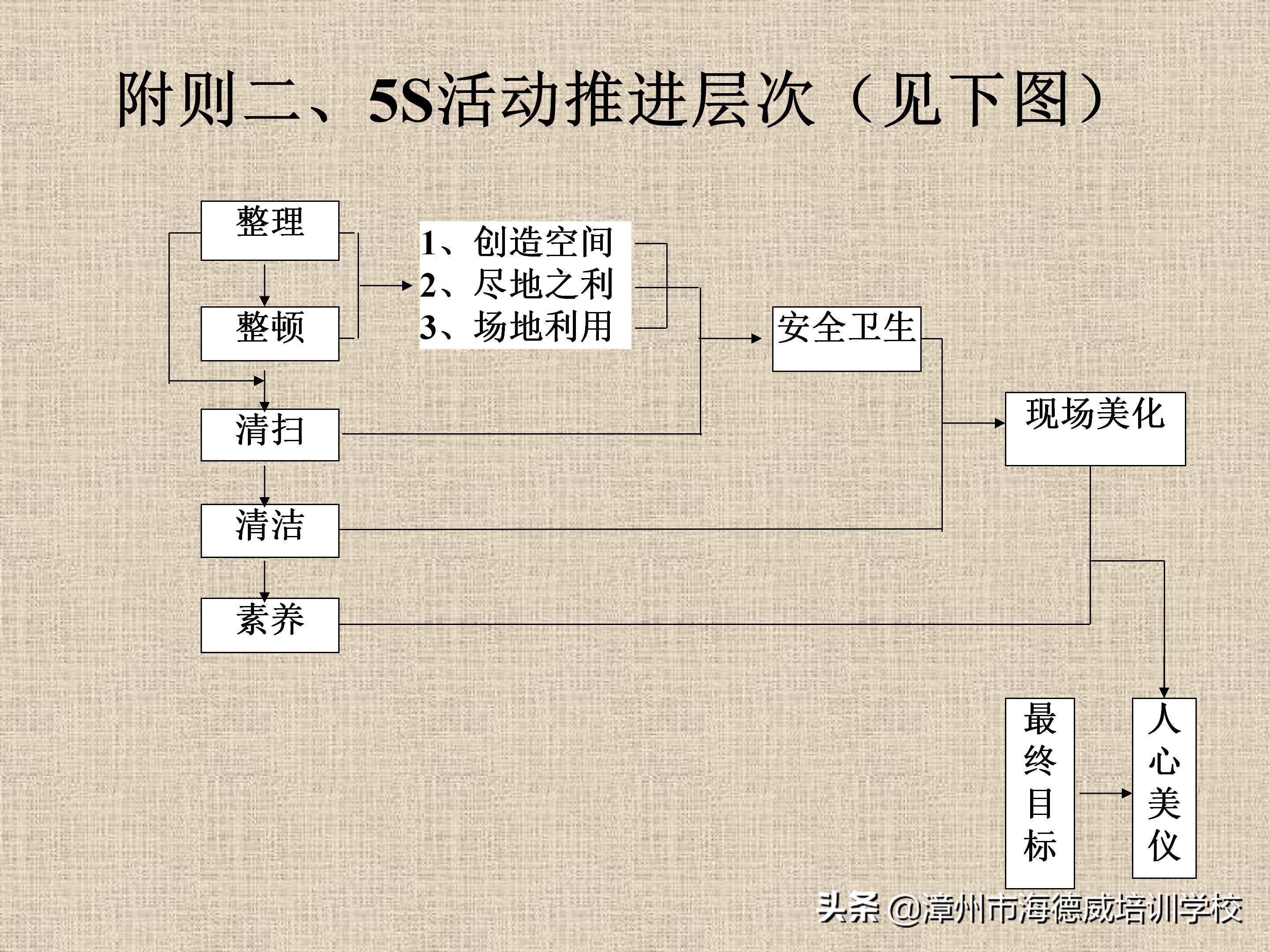 公司5s管理培训讲义ppt,5s管理与推行培训讲义