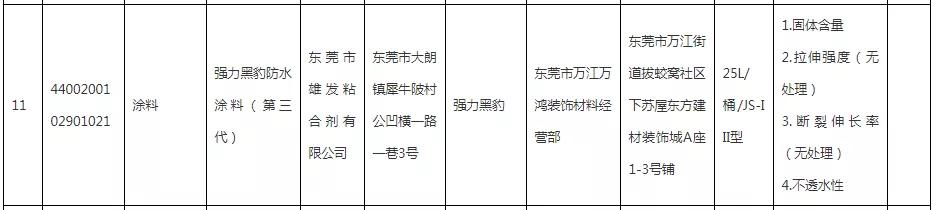 4个山寨“黑豹”齐登质量黑榜，仿傍知名品牌风气何时休？
