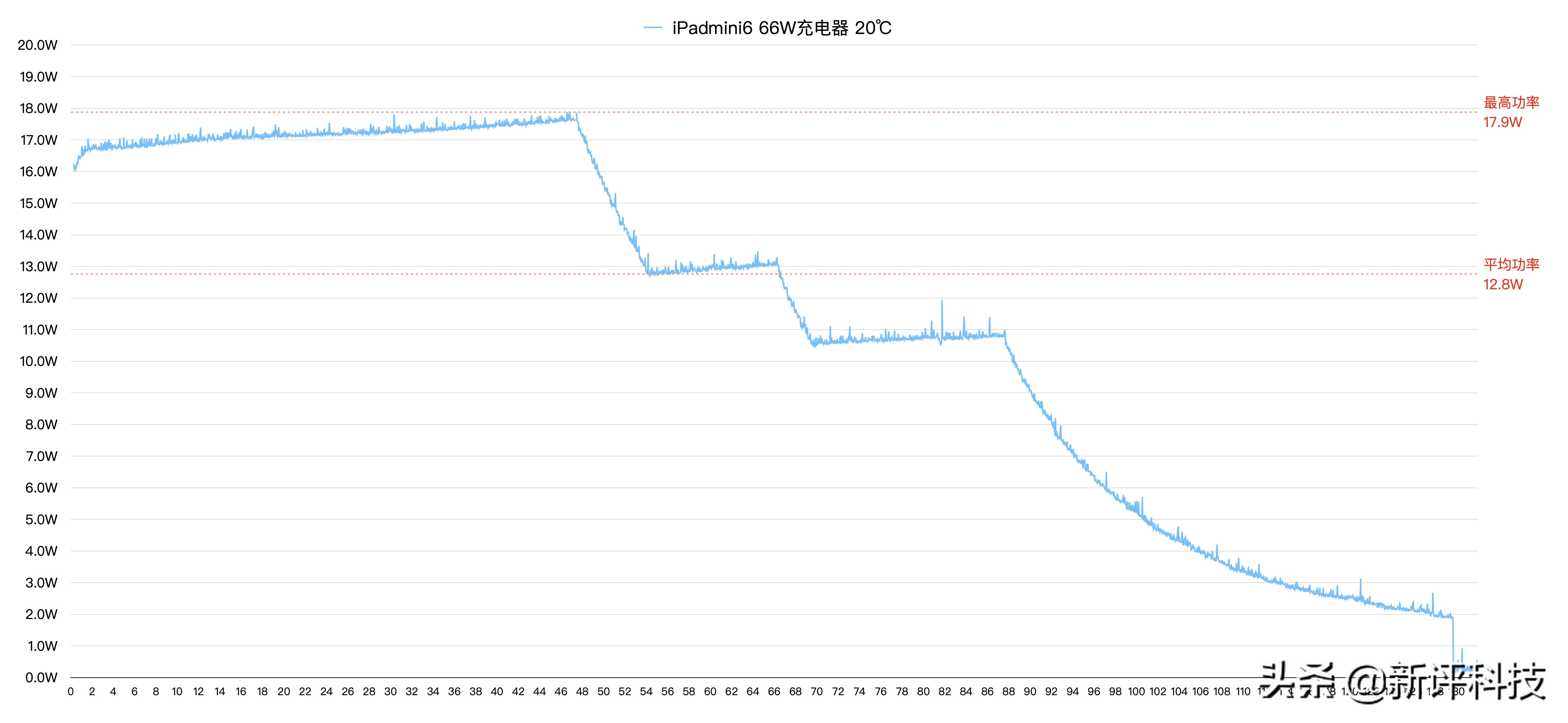 ipadmini6号称最强游戏机,ipadmini6为什么是最强游戏机
