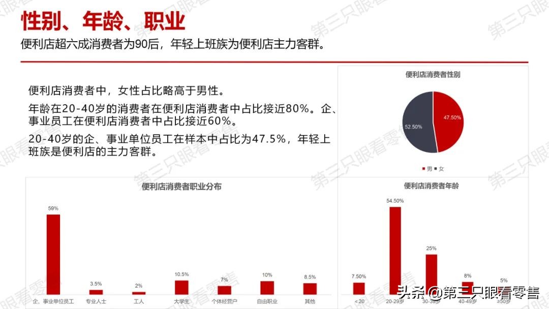 西安便利店唐久门店,西安便利店探店