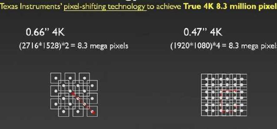 激光电视漏光,激光电视漏光解决方法