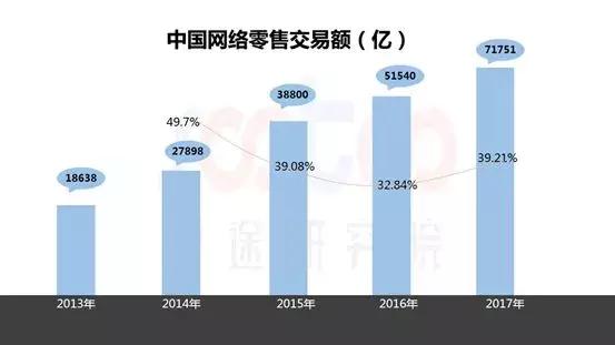 电商法后微商现状,电商法实施后微商第一案