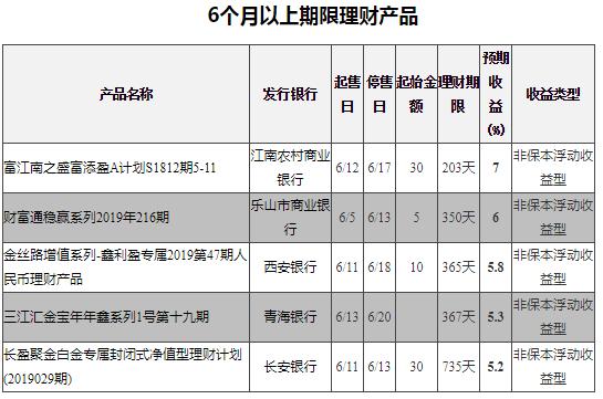 收益5%以上的银行理财,最稳妥且高收益的理财方式