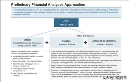聚美优品和传统电商对比,聚美优品与传统电商对比