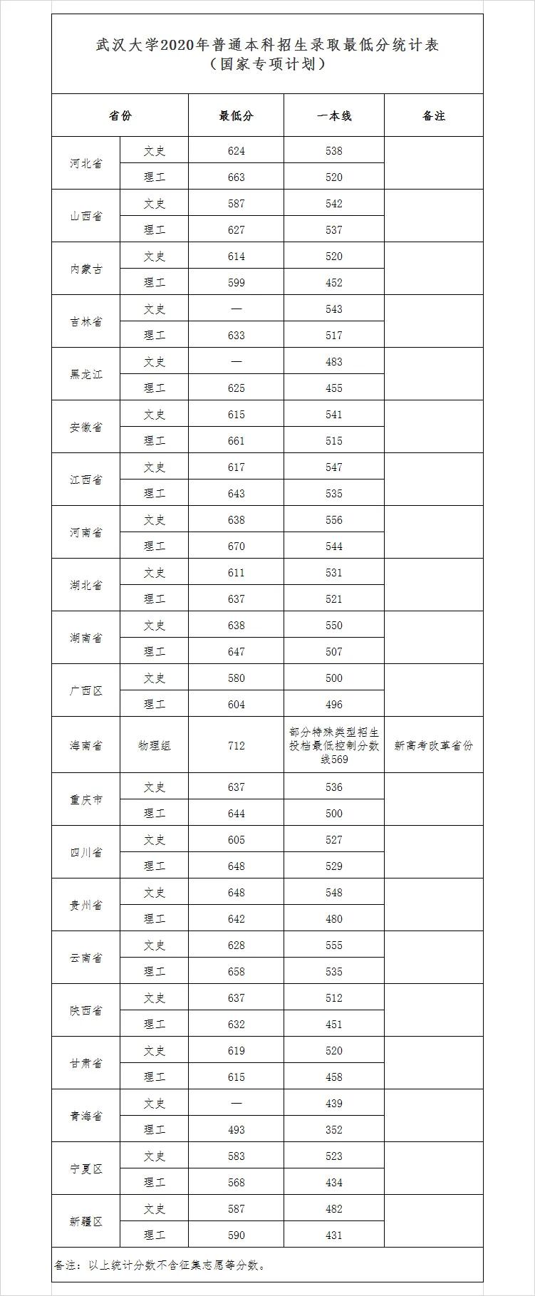 武汉大学介绍雷军,武汉大学介绍400字