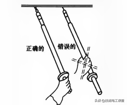 电线负荷怎么算,电线平方数和负荷的关系