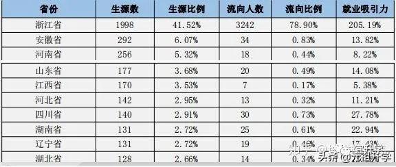 成电在国内的水平怎样,成电厉害还是西电厉害