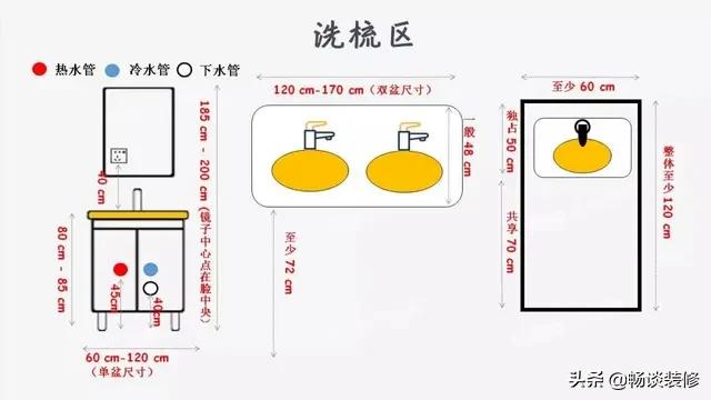 1.5平方小卫生间最佳布局图,2-3平小卫生间最佳布局图