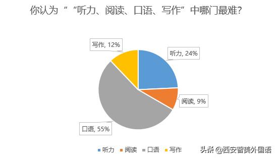 三分钟教你学会韩语口语,如何在一个月内快速提高英语口语