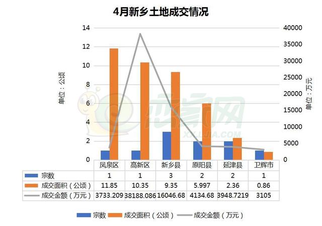 2024年新乡县楼市房价走势,最近发布新乡房价走势最新消息