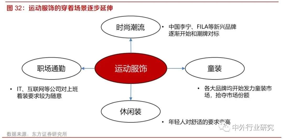 纺织服装板块投资逻辑,纺织服装行业的投资价值