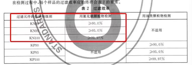 口罩怎么买才是正确的,教你买口罩
