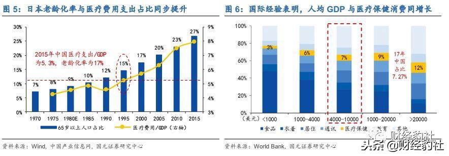 体检行业状况和发展趋势,珍爱生命定期体检
