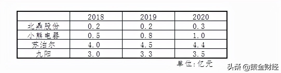 300824北鼎股份公布中报,300824北鼎股份深度分析