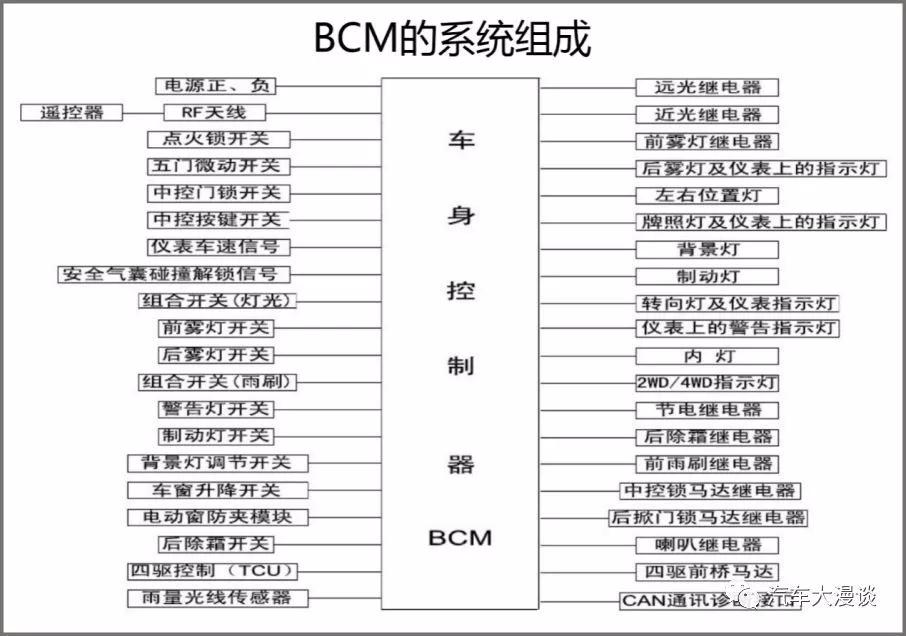 车身控制模块bcm精讲课程,车身控制模块bcm系统电路图