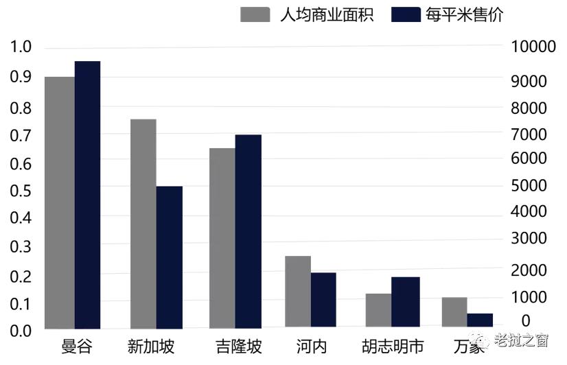 老挝创业利润怎么样,老挝创业致富项目