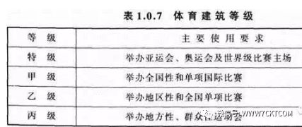 体育场照明设计教程,体育场照明工程报价