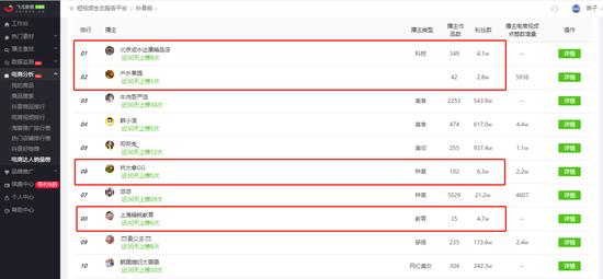 微网红工厂批量生产子版李佳琦薇娅 有可能弯道超车吗?