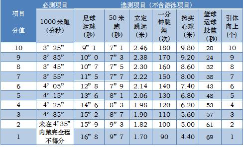 宁波体育中考必考的是哪项,宁波体育中考项目及规则