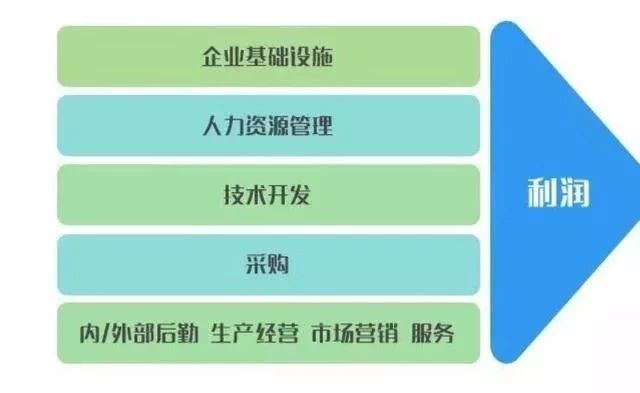 全球著名咨询公司9种分析模型，经典商业思维