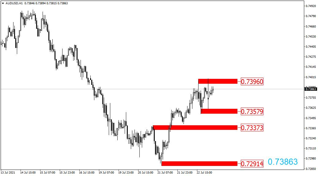 2020611黄金原油外汇交易策略,2021.10.17黄金原油操作建议