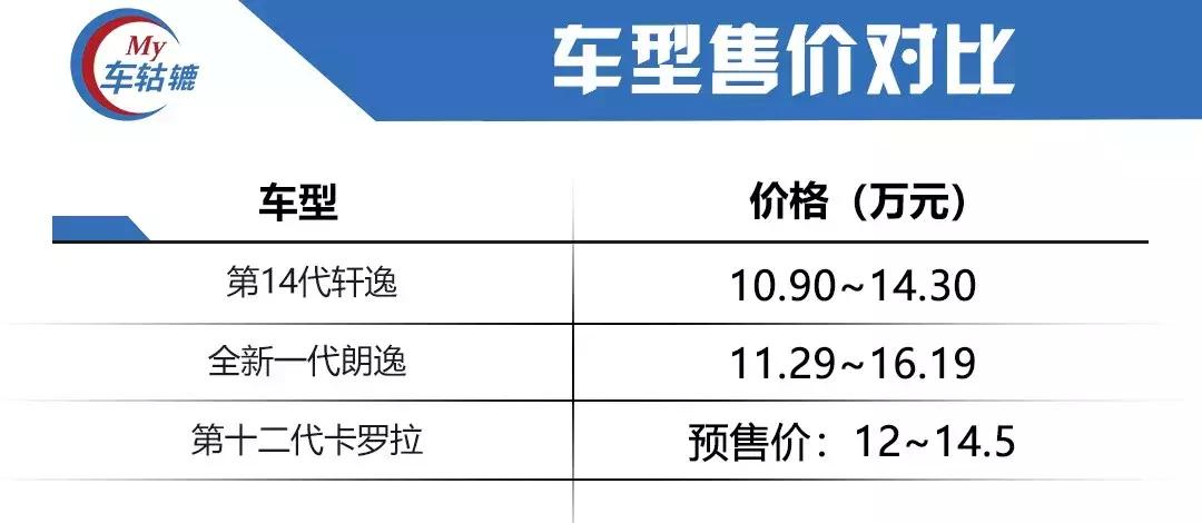 2019轩逸朗逸卡罗拉比较,朗逸轩逸卡罗拉综合对比