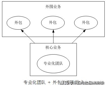 伍方仕,伍方仕品牌