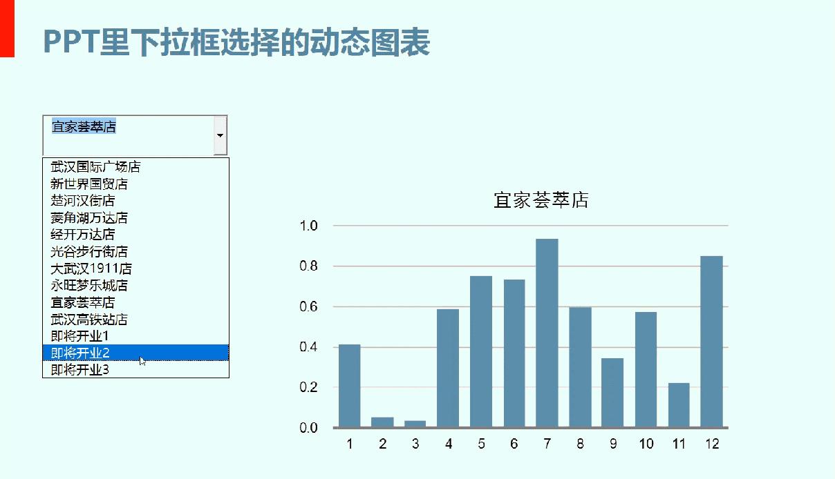 如何将动态图表放在ppt,ppt也能玩动态图表了