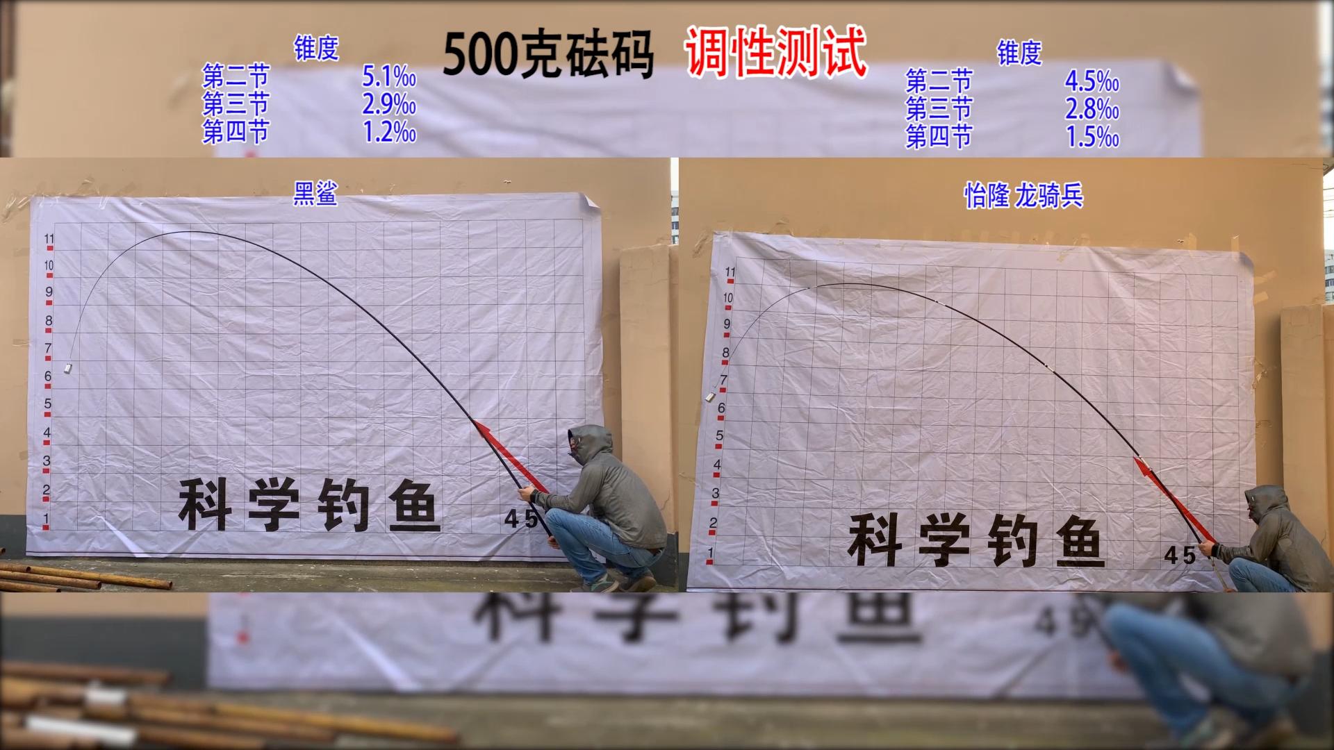 北溟鱼海竿测评,海鲨鱼竿哪个牌子好