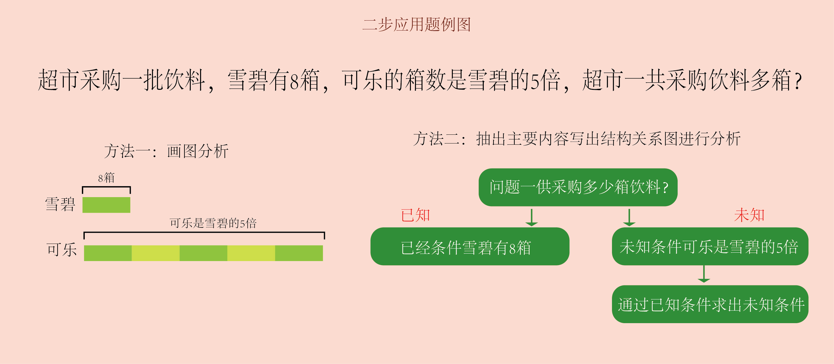 刚入学的孩子应用题不会，家长可以这样引导孩子很有效