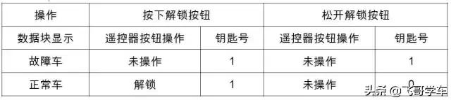 大众朗逸变速箱维修多少钱,汽车大众朗逸维修教学视频大全