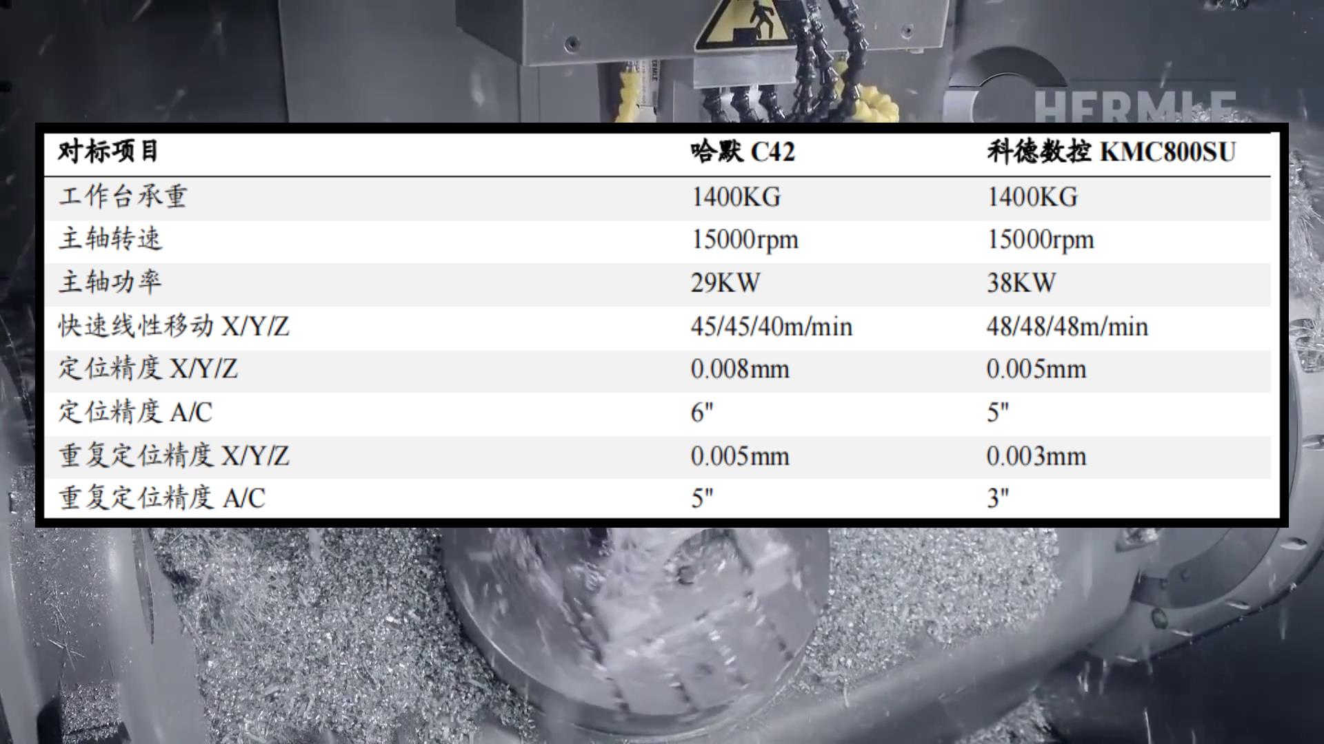 中国军工企业运用的五轴机床,国产五轴机床巅峰之作