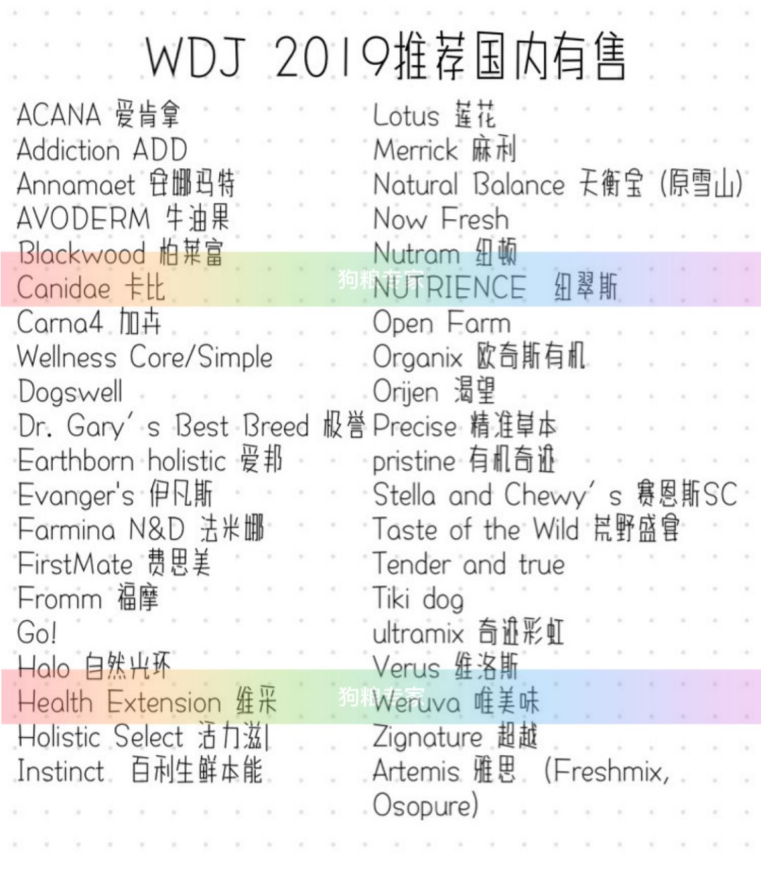 养犬训犬选犬书,狗粮推荐中大型成犬