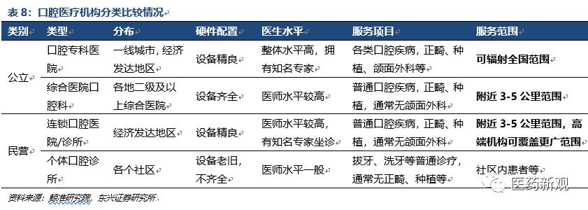 种植牙技术排行,种植牙材料行业怎么样