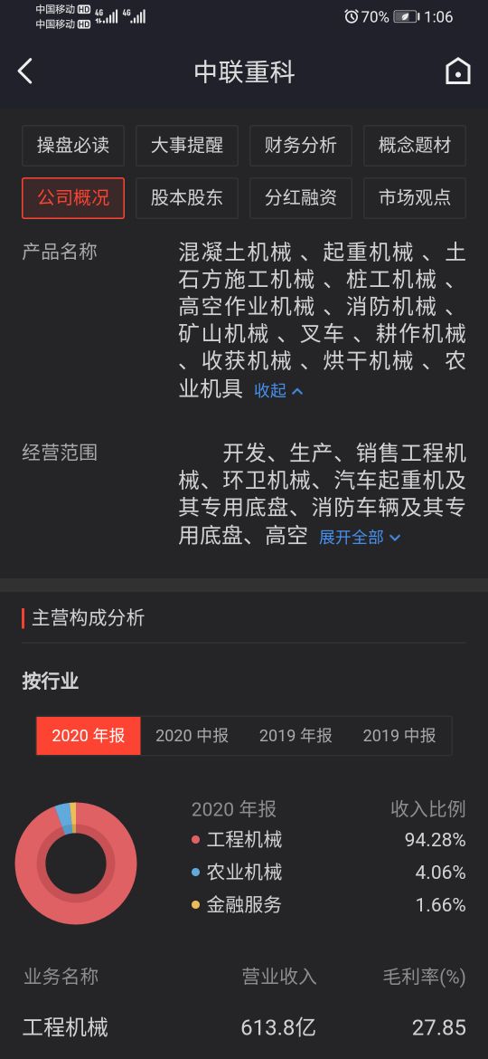 000157中联重科怎么样,000157中联重科前景如何