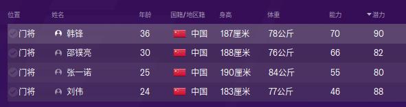 fm2020前锋,石家庄永昌韩峰