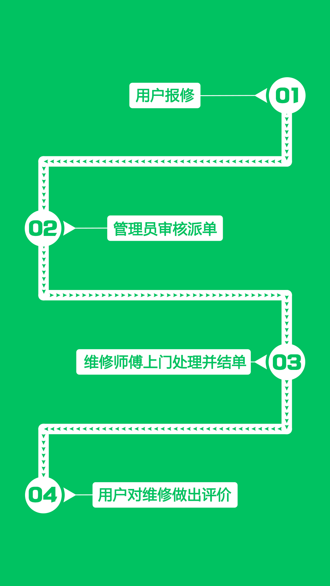 智能报修平台微信,微信报修系统