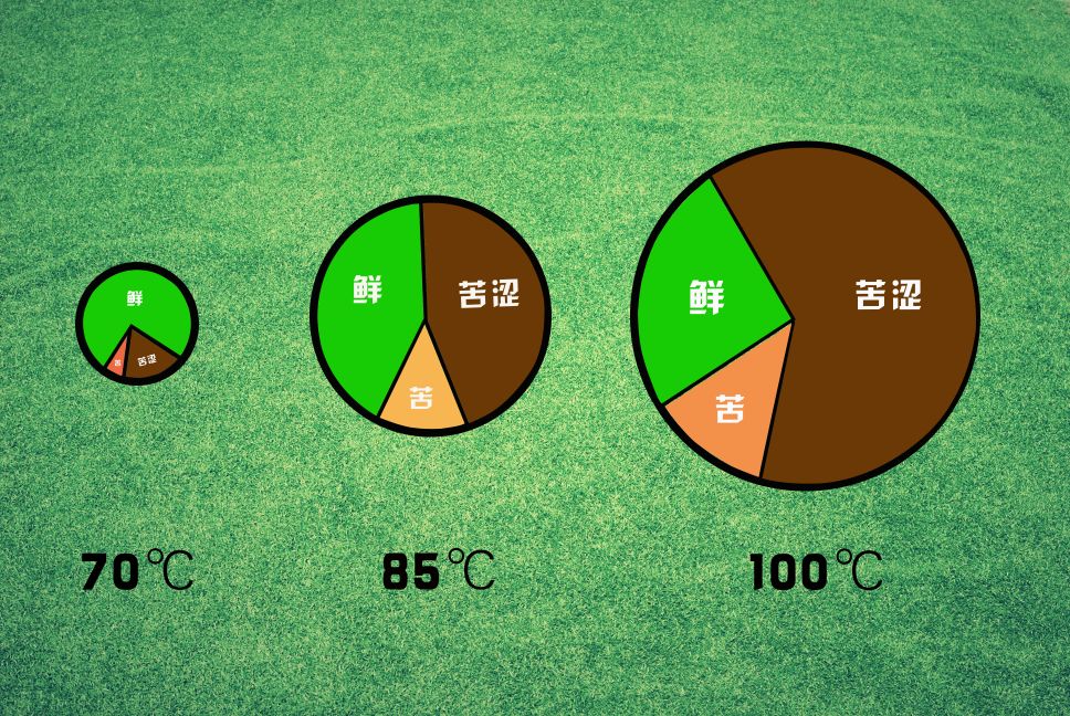 85度泡绿茶,85度水温泡绿茶的好处