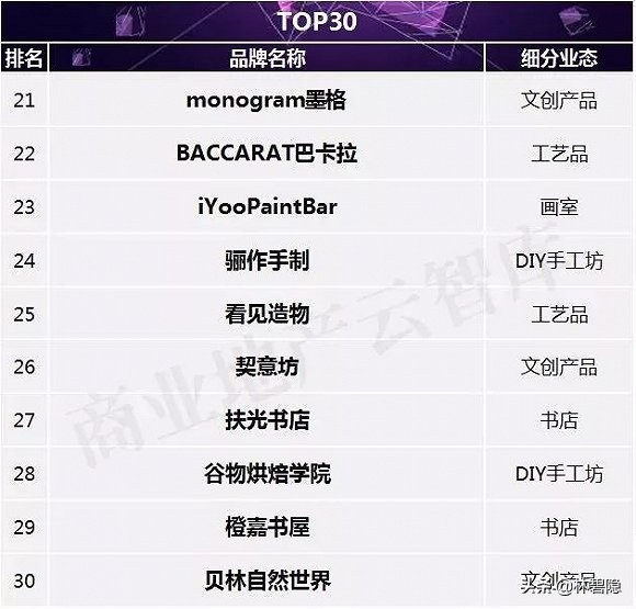 2023文创品牌排行榜前十名,2023文创产品排行榜前十名