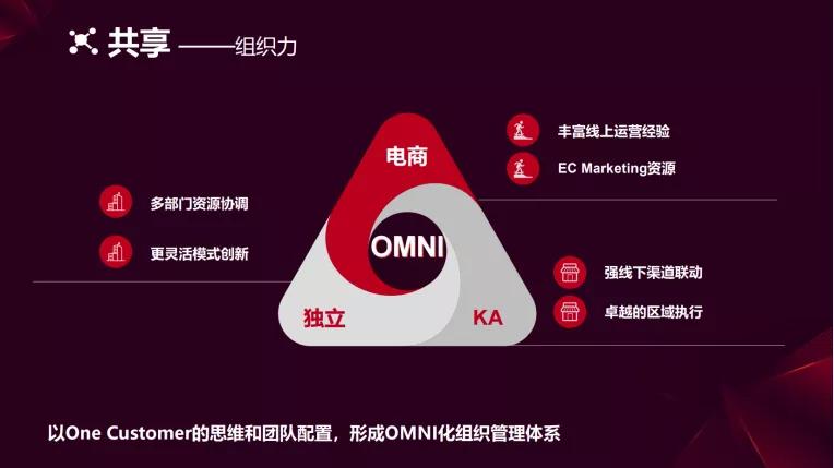 o2o详细教程,o2o是怎么保证操作标准化的