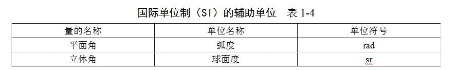 施工图符号代号大全,卫生间施工图纸符号大全解释