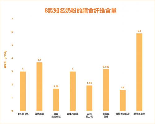 飞鹤星飞帆0-6个月国产奶粉排行榜,飞鹤星飞帆奶粉口碑最好的前十名