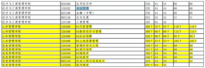 两度拒绝范冰冰的学校，它是谁？男女比例还2：8，考它难吗？