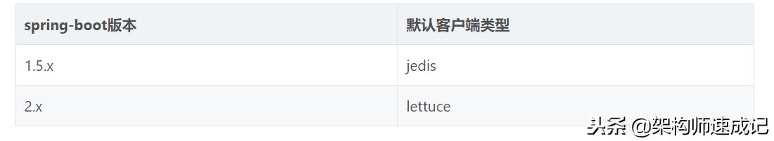 springboot整合redis缓存,springbootredis缓存